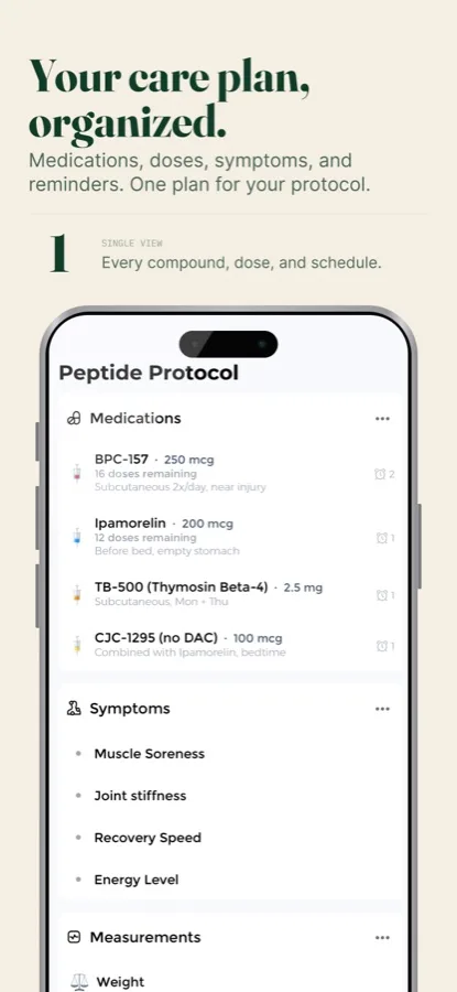 Pepture insights dashboard